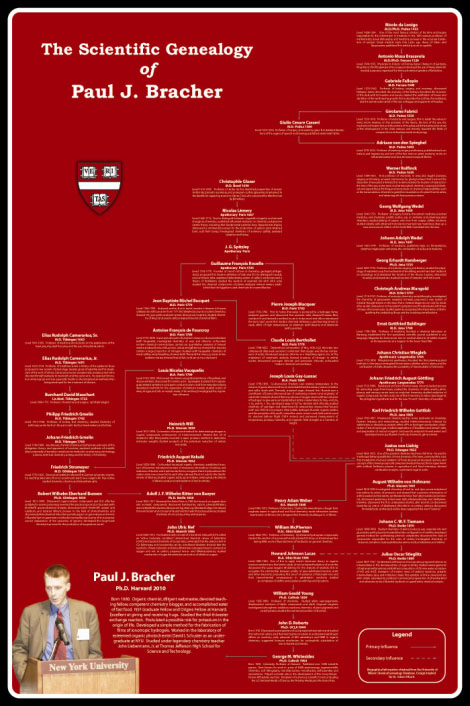 PJB Scientific Genealogy Poster